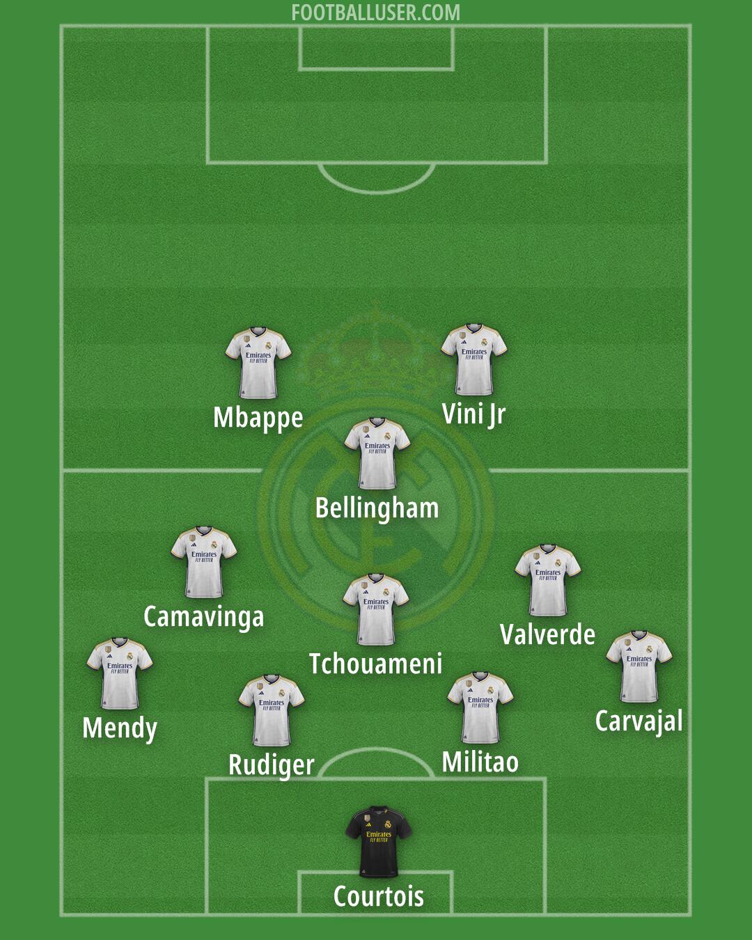 Real Madrid Formation 2024