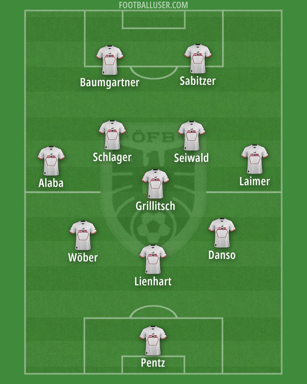 Austria Formation 2024