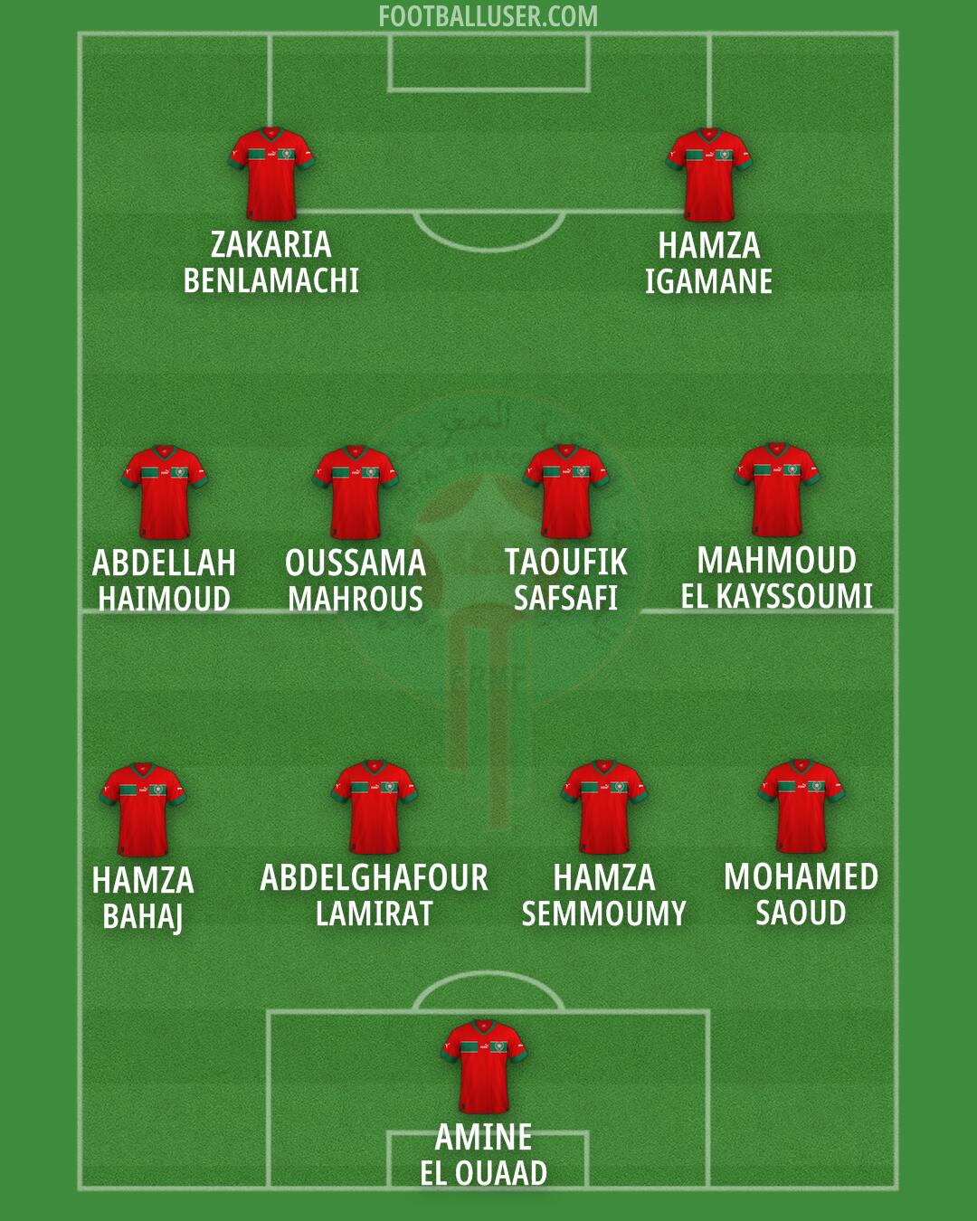 Morocco Formation 2024