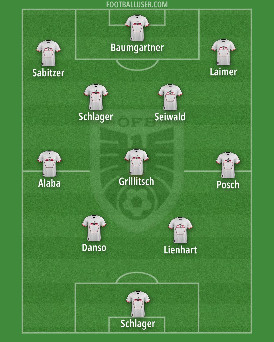 Austria Formation 2024