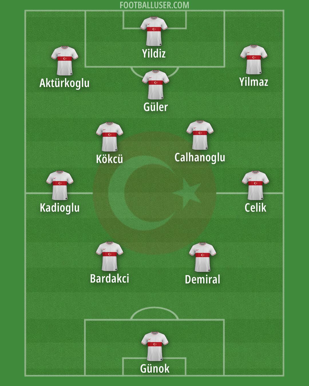 Türkiye Formation 2024