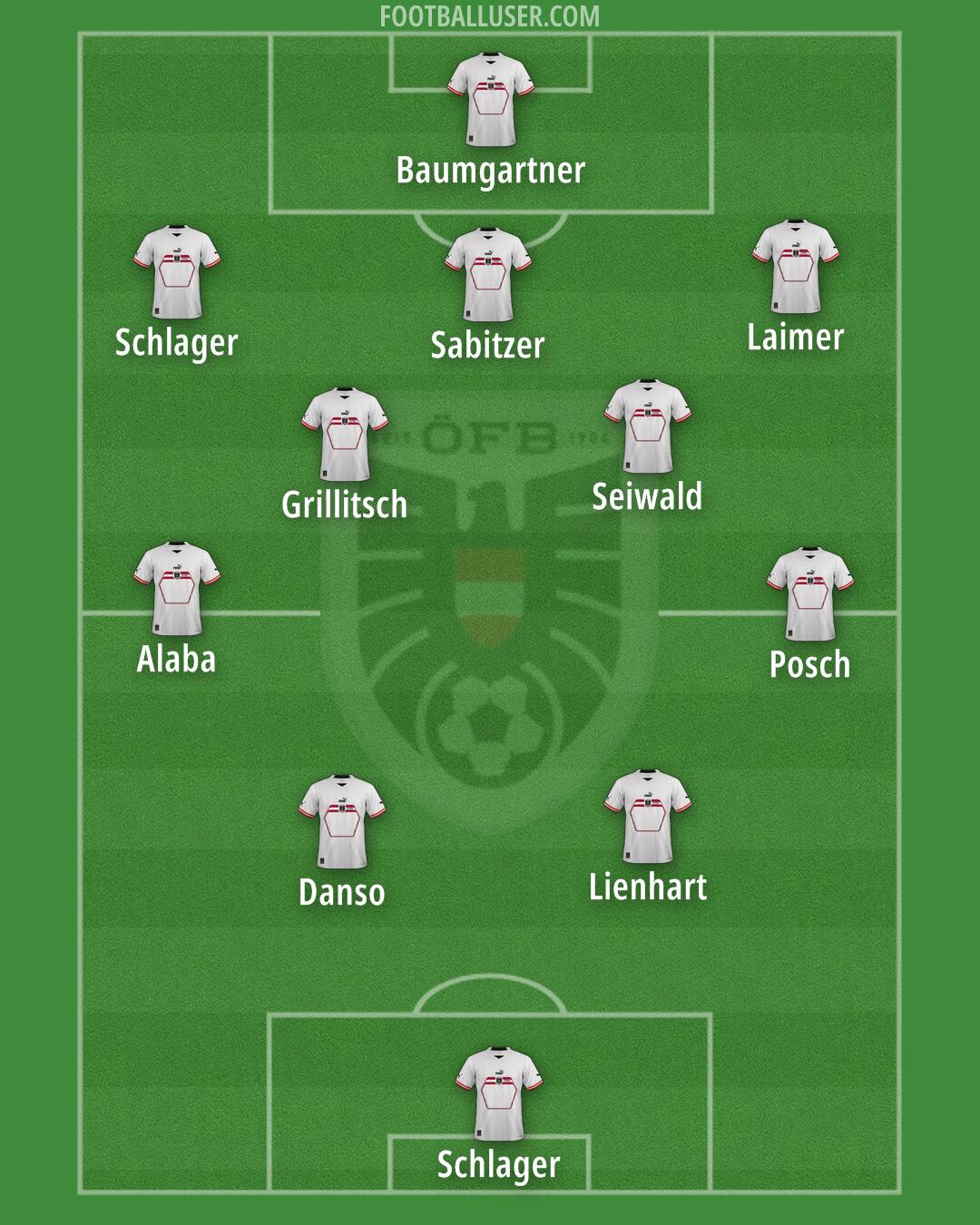 Austria Formation 2024
