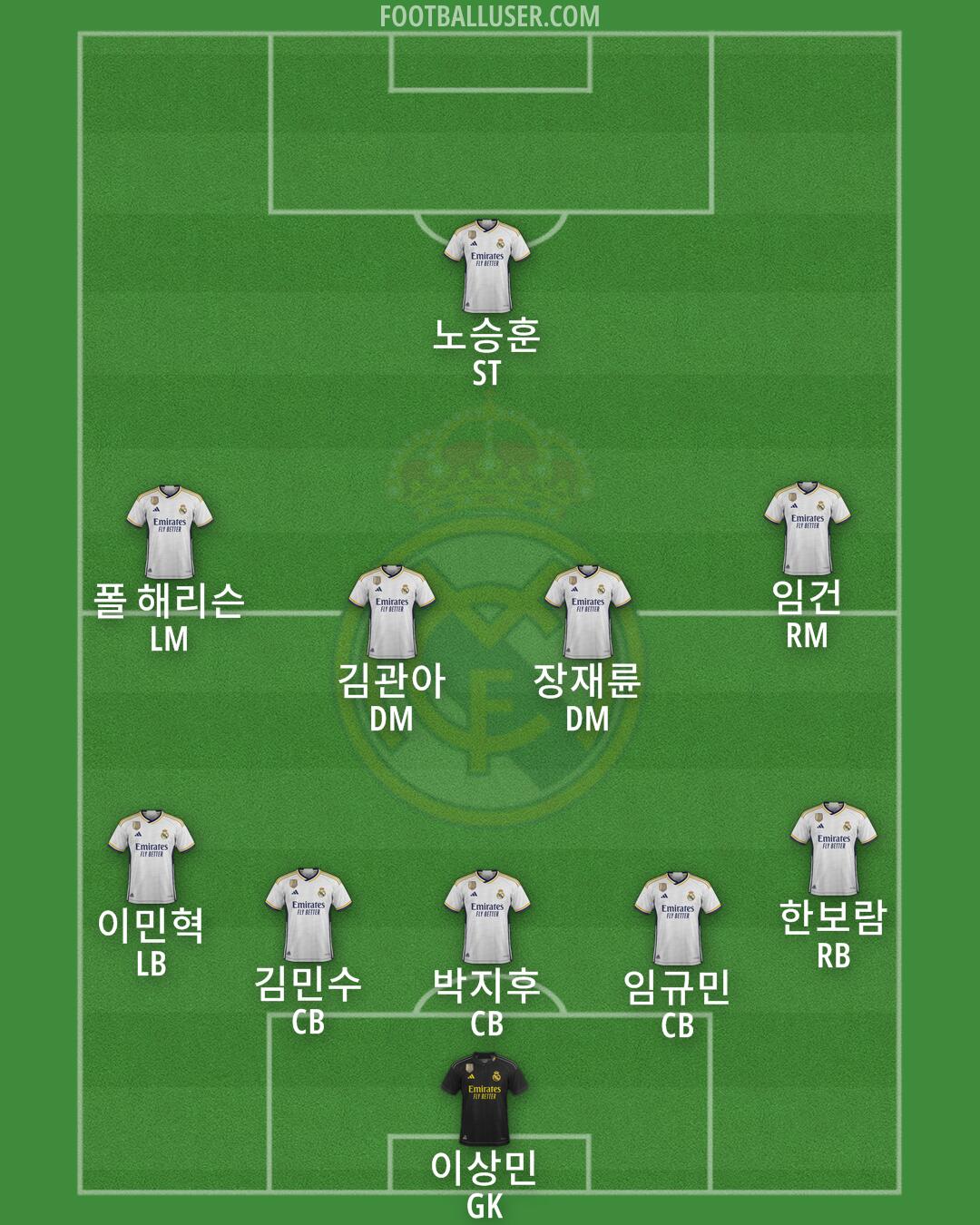 Real Madrid Formation 2024