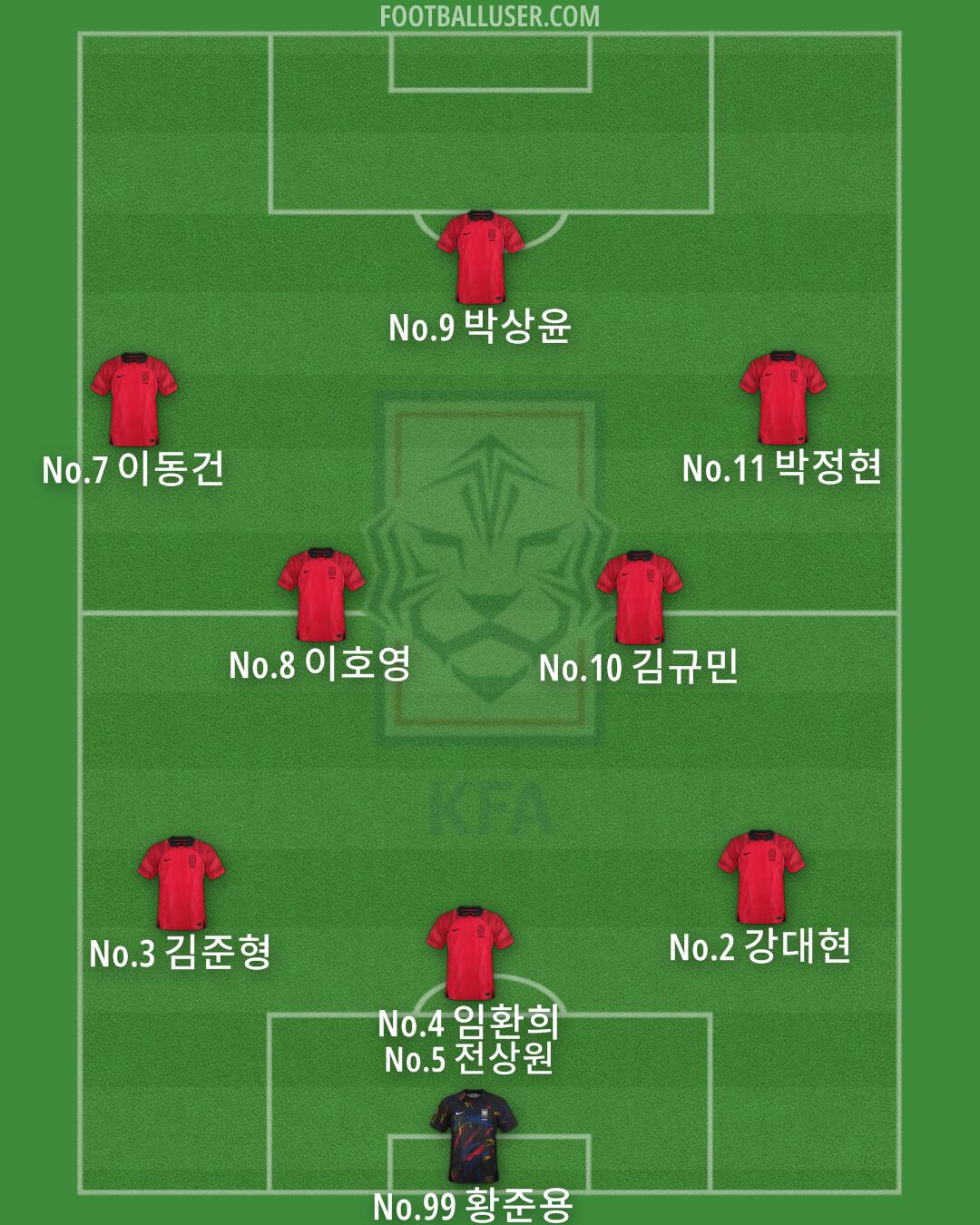 South Korea Formation 2024