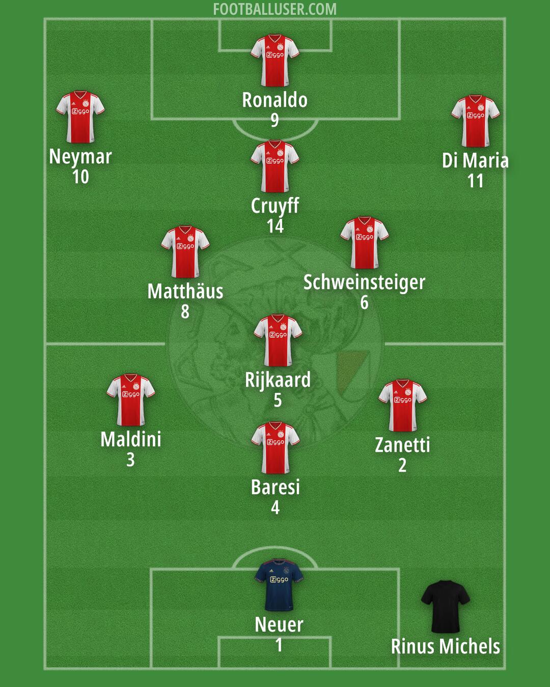 Ajax Formation 2024