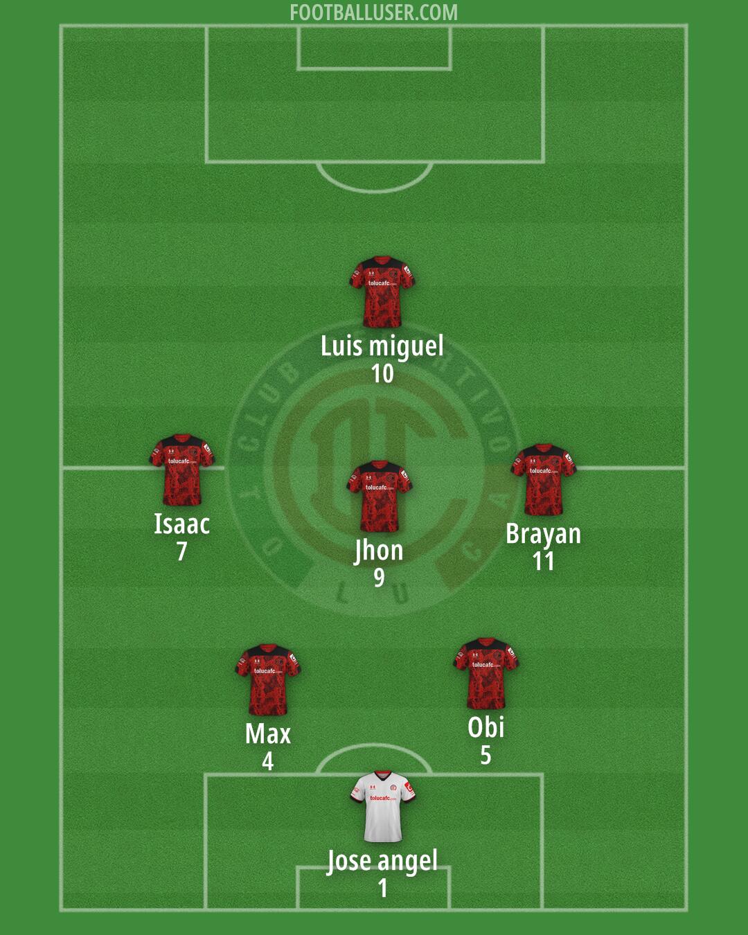 Toluca Formation 2024