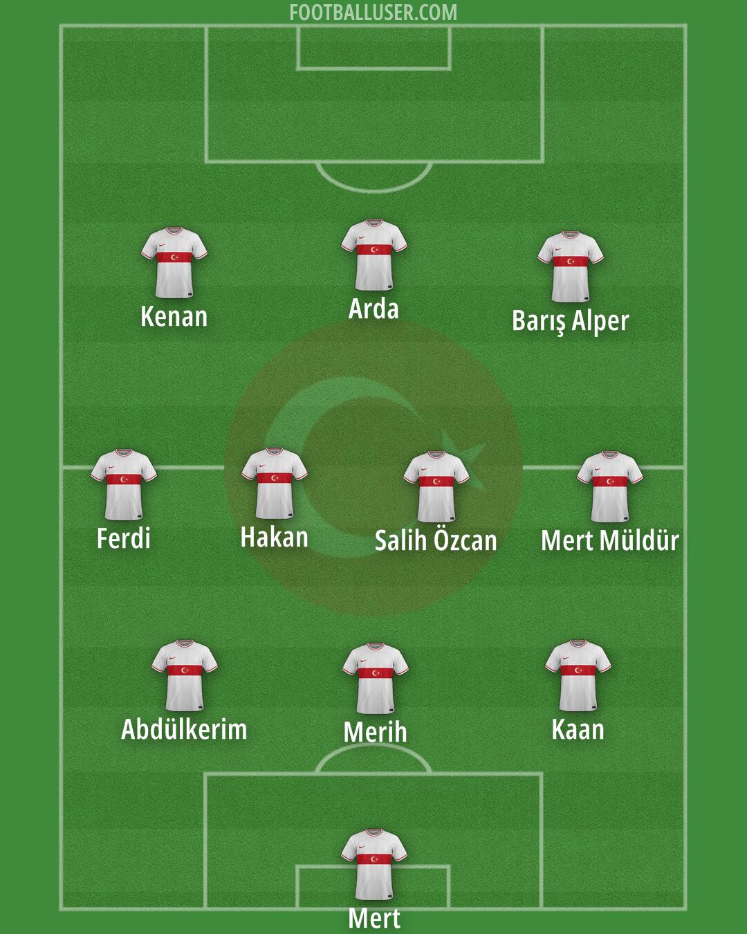 Türkiye Formation 2024