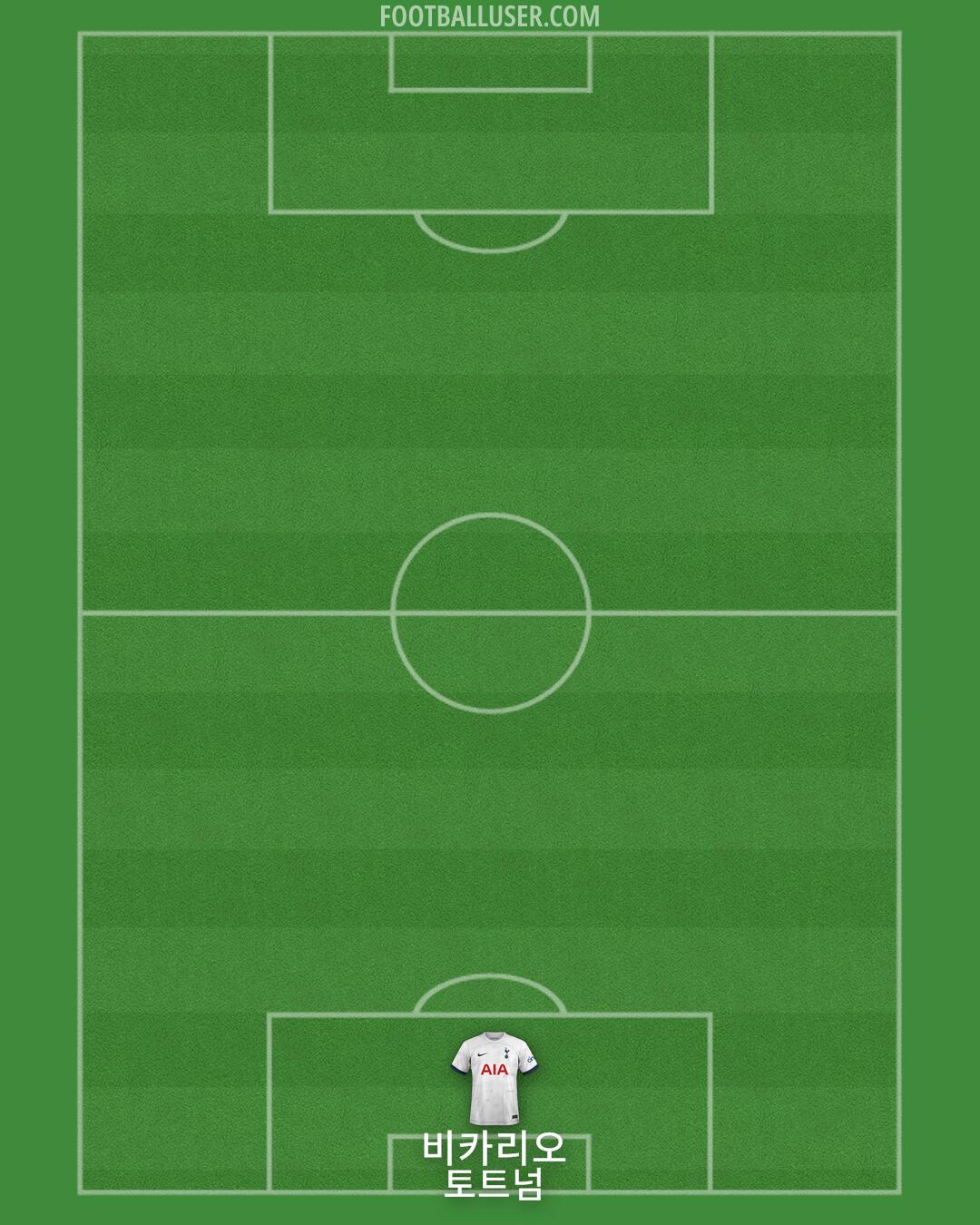 Tottenham Formation 2024