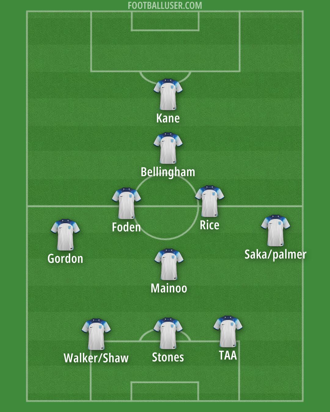 England Formation 2024