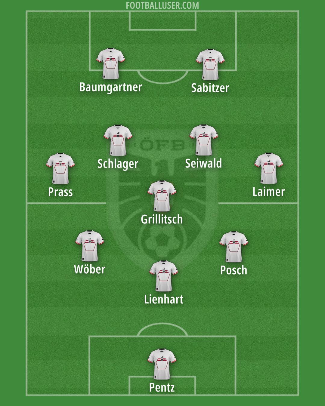 Austria Formation 2024