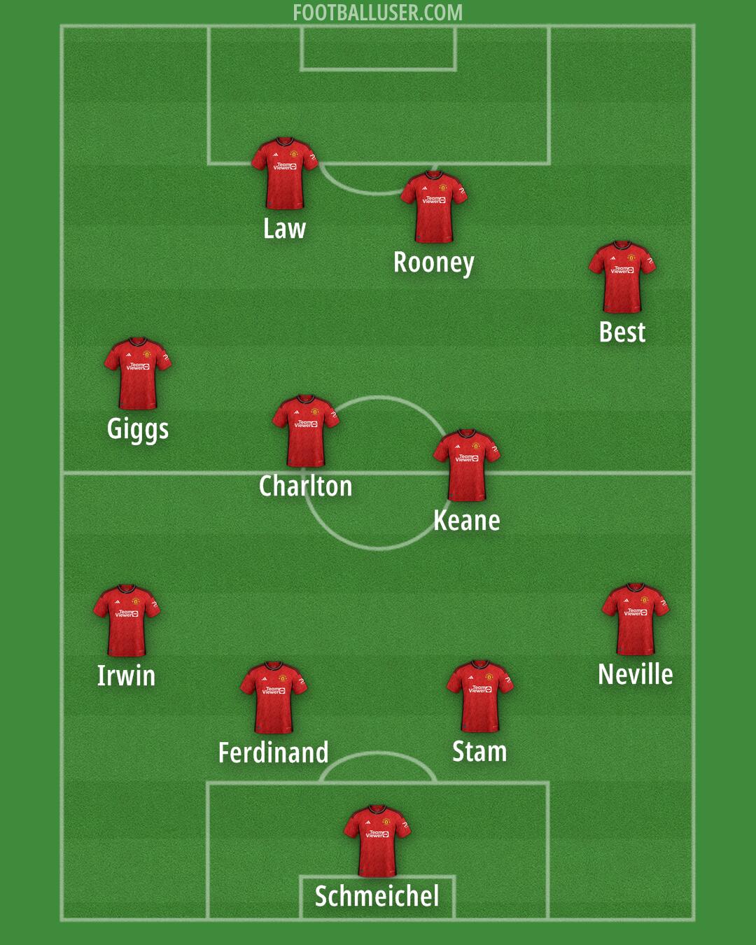 Man Utd Formation 2024