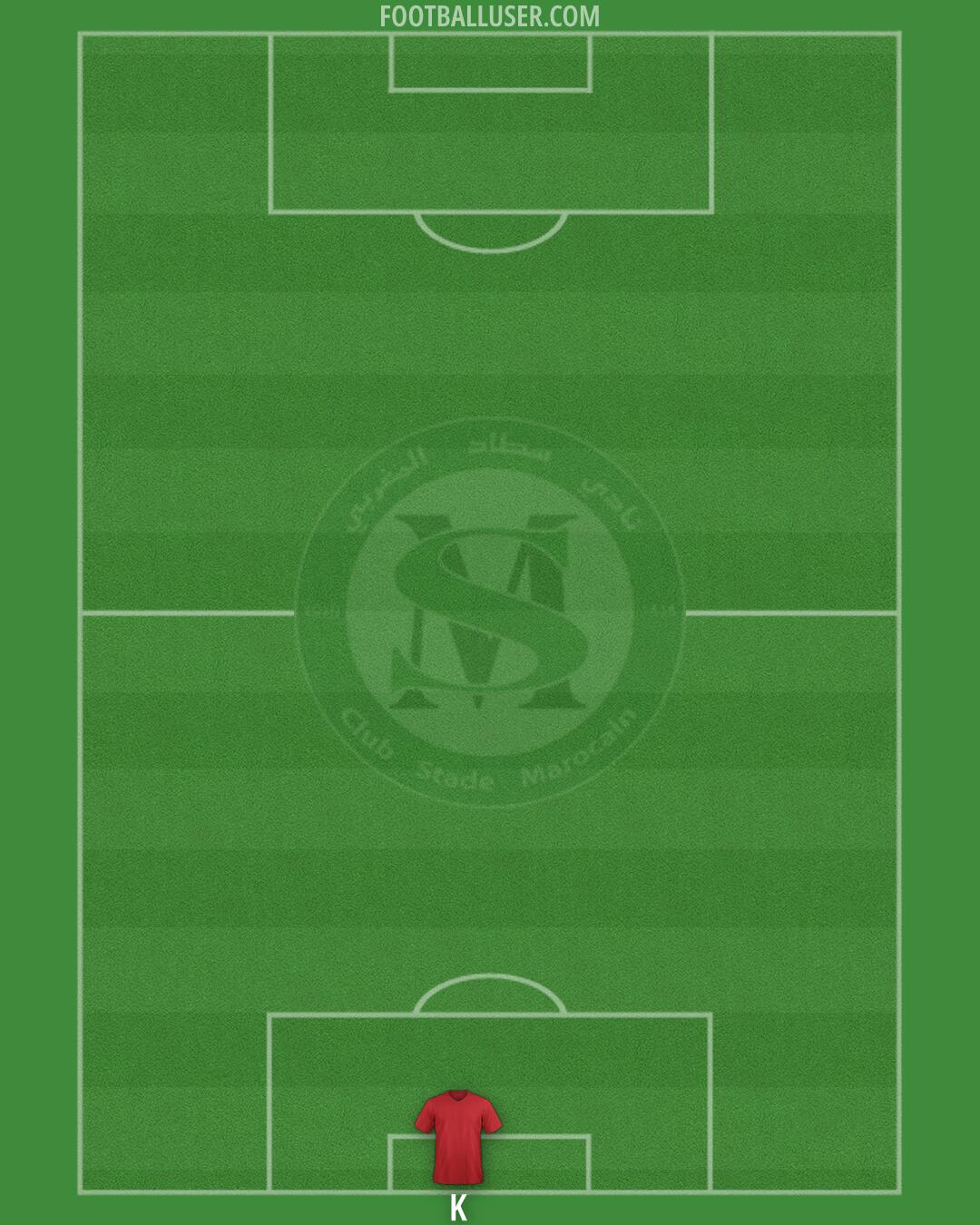 Stade Marocain Formation 2024