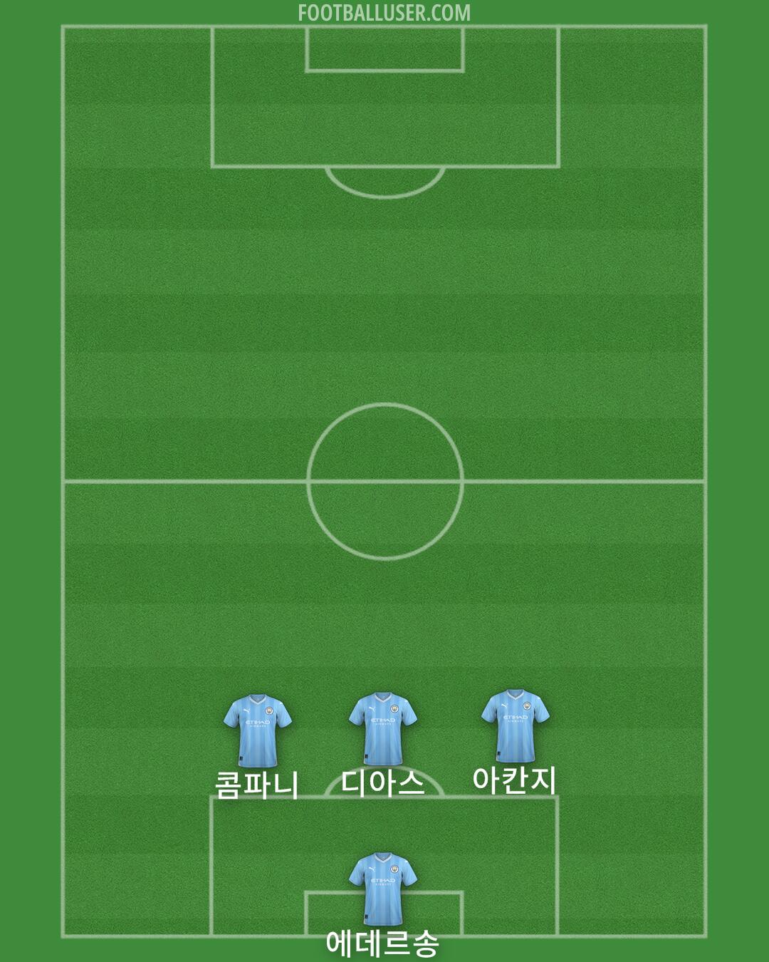 Man City Formation 2024