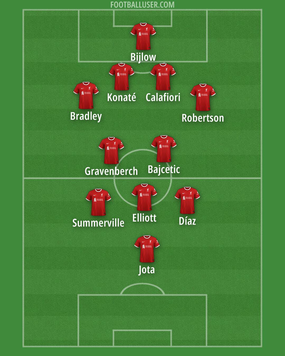 Liverpool Formation 2024