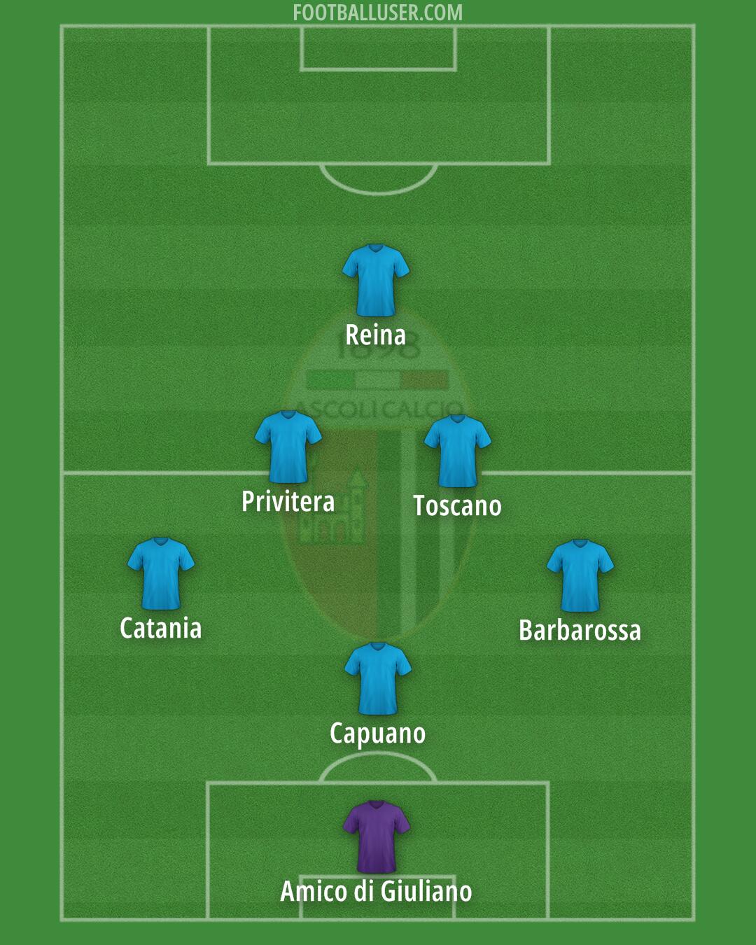 Ascoli Formation 2024