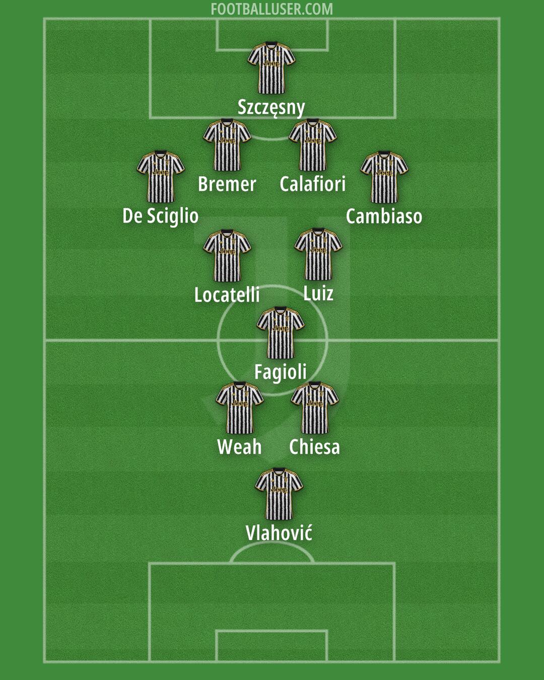 Juventus Formation 2024