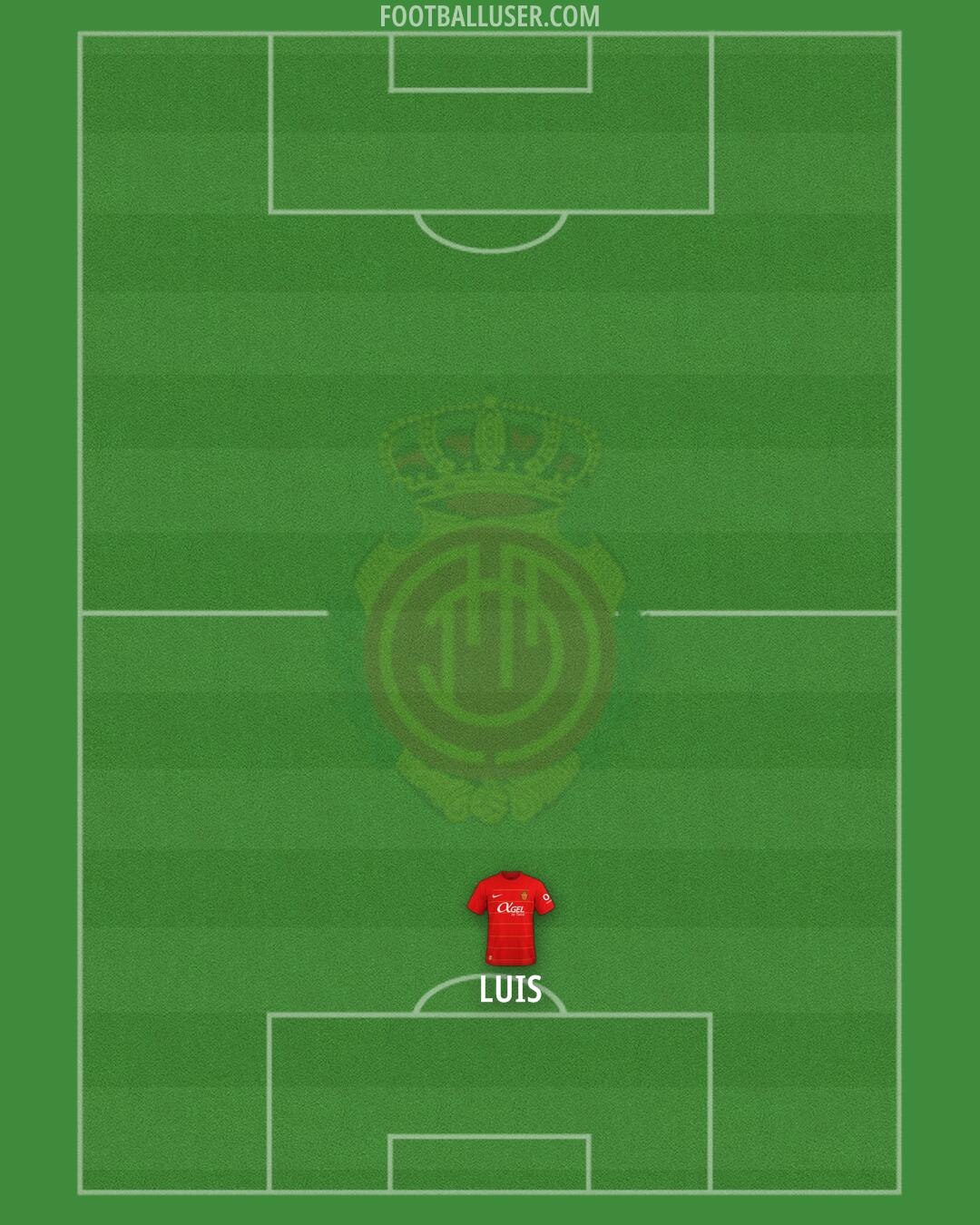 Mallorca Formation 2024