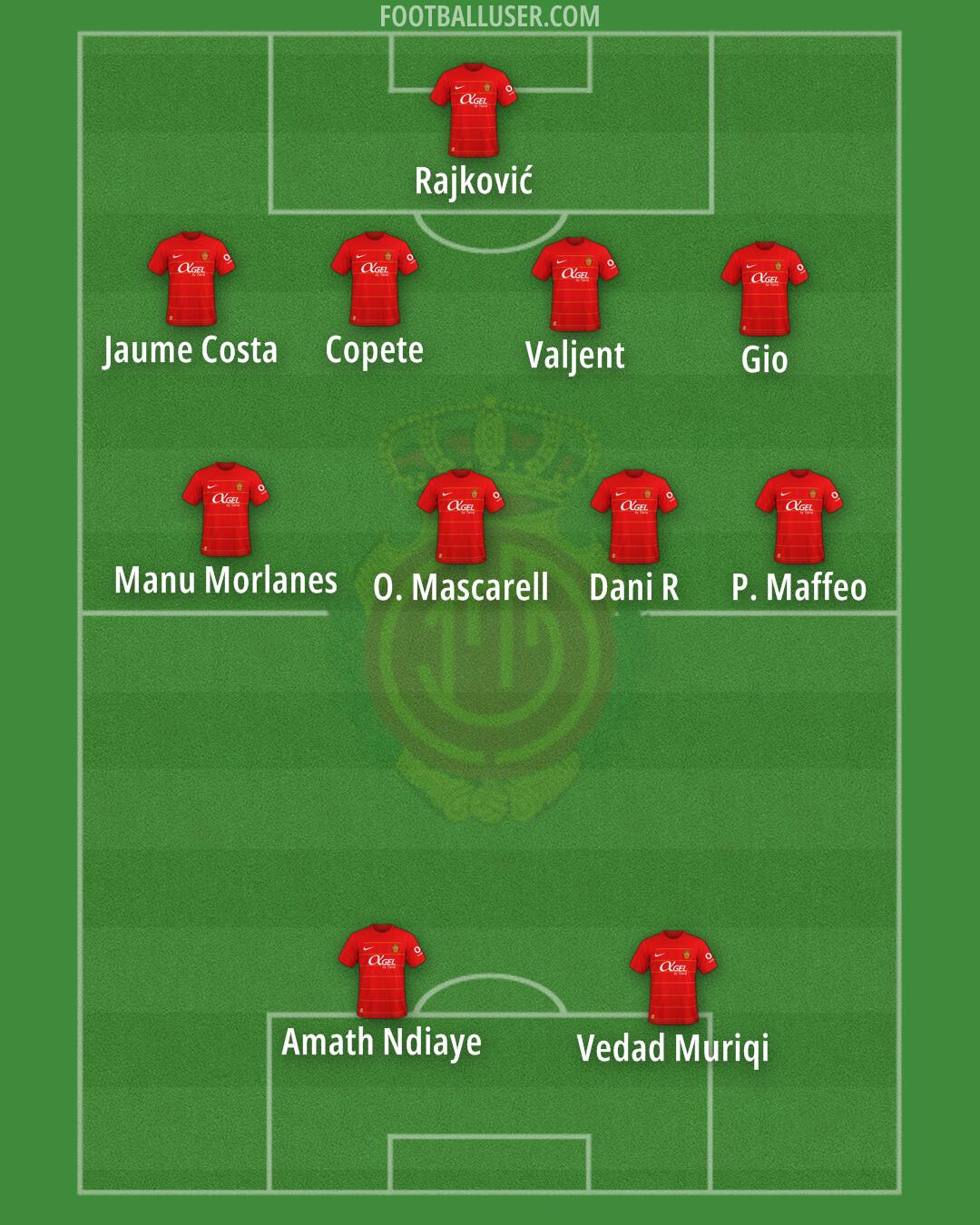 Mallorca Formation 2024
