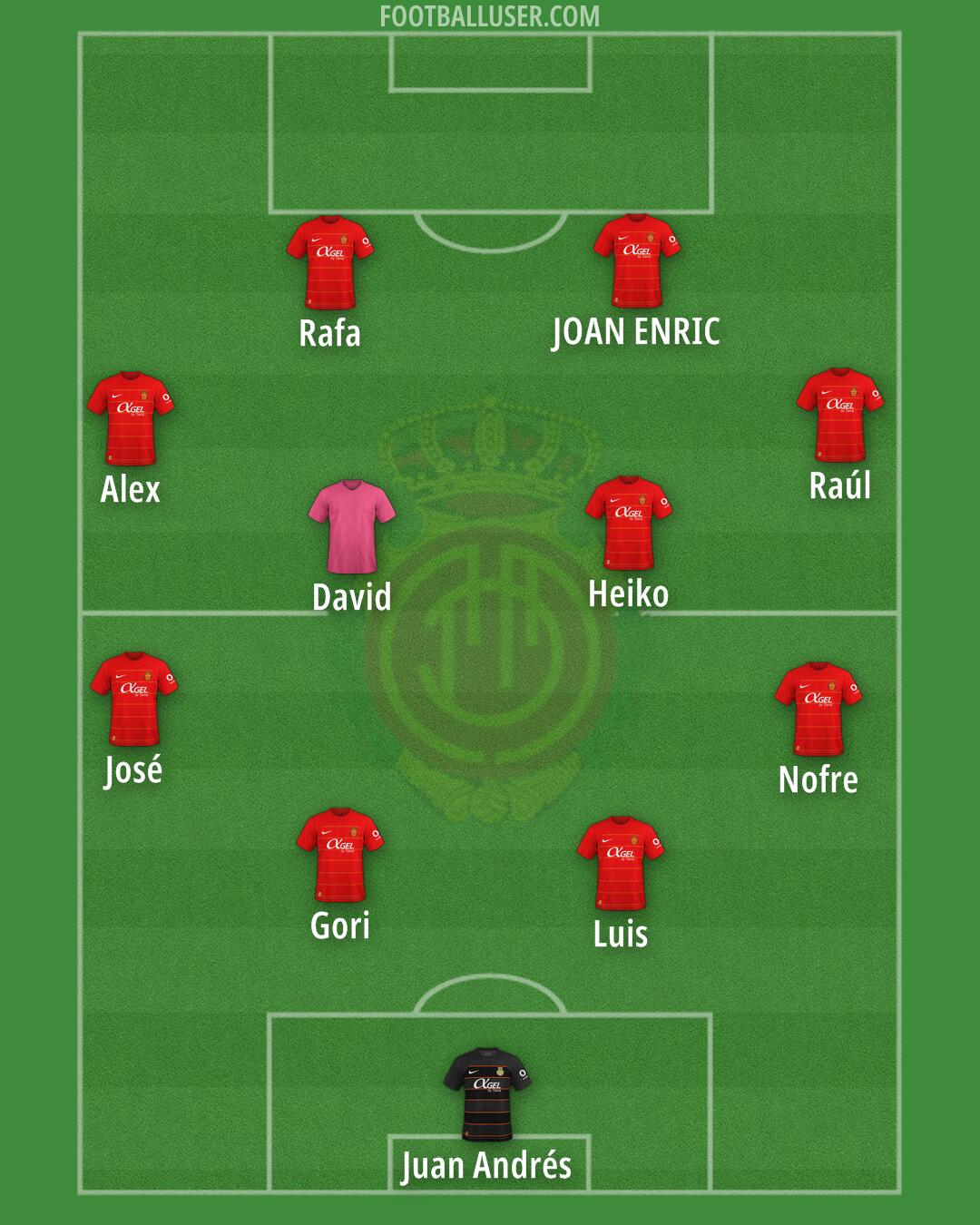 Mallorca Formation 2024