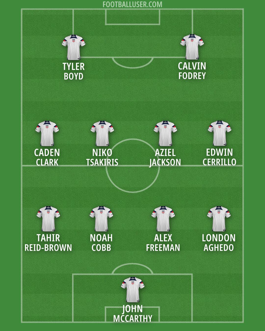United States Formation 2024