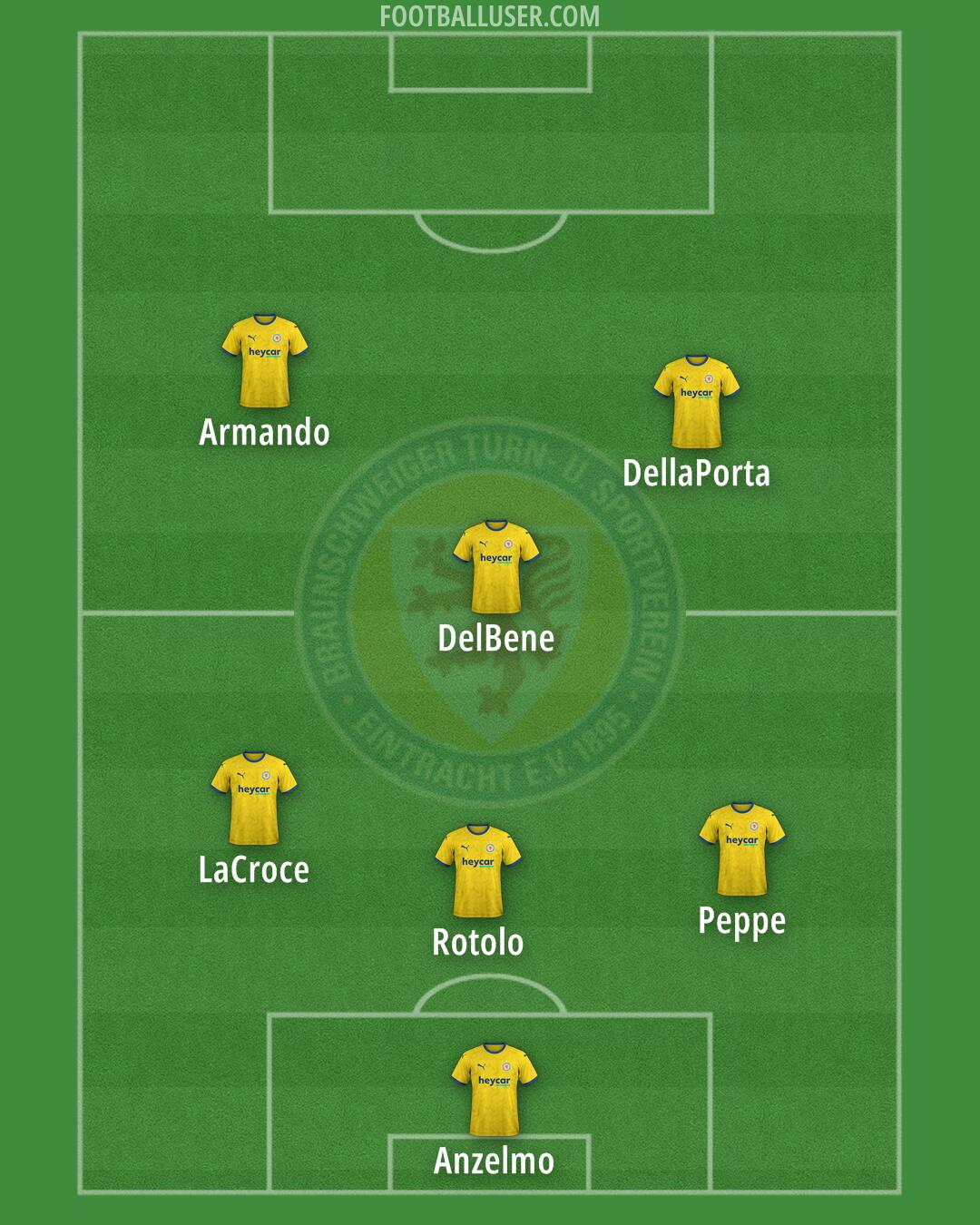 Braunschweig Formation 2024