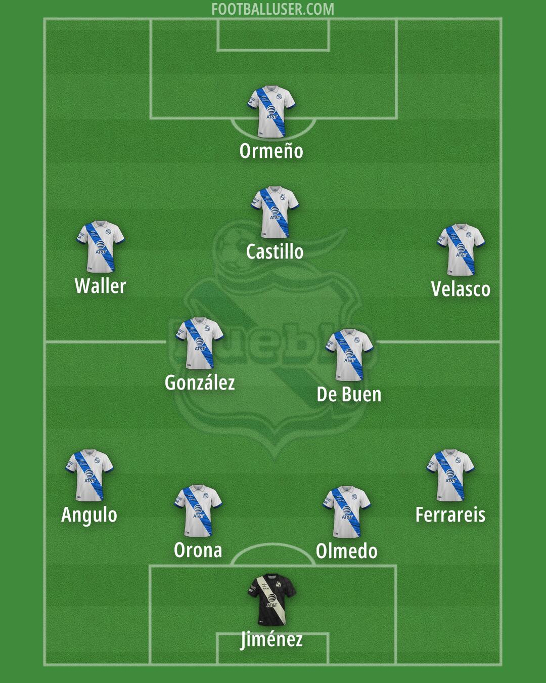 Puebla Formation 2024