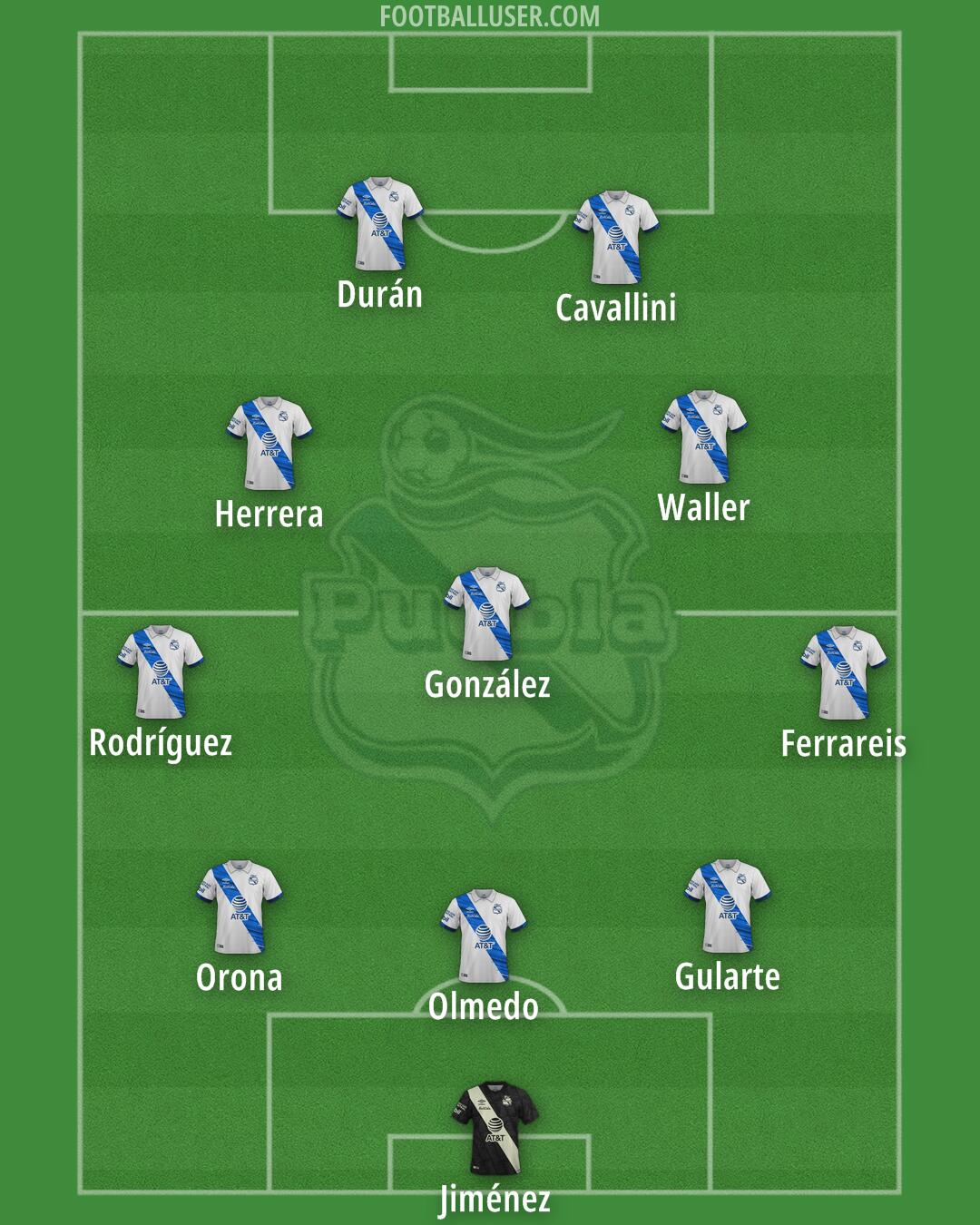 Puebla Formation 2024