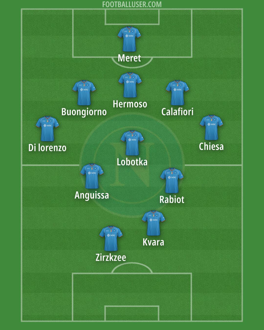 Napoli Formation 2024