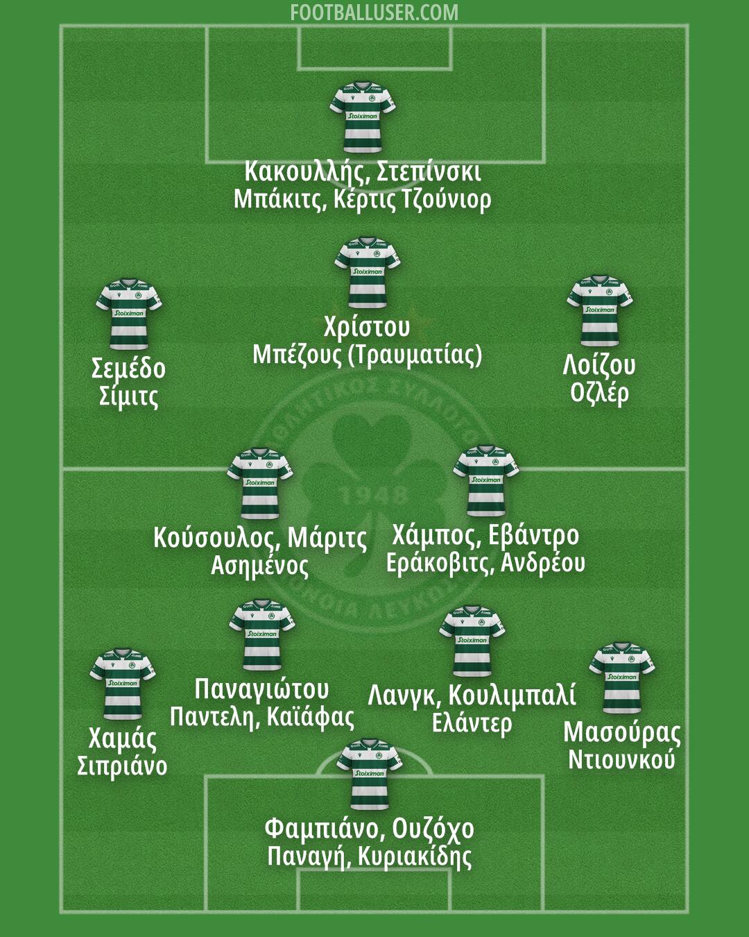 Omonoia Formation 2024