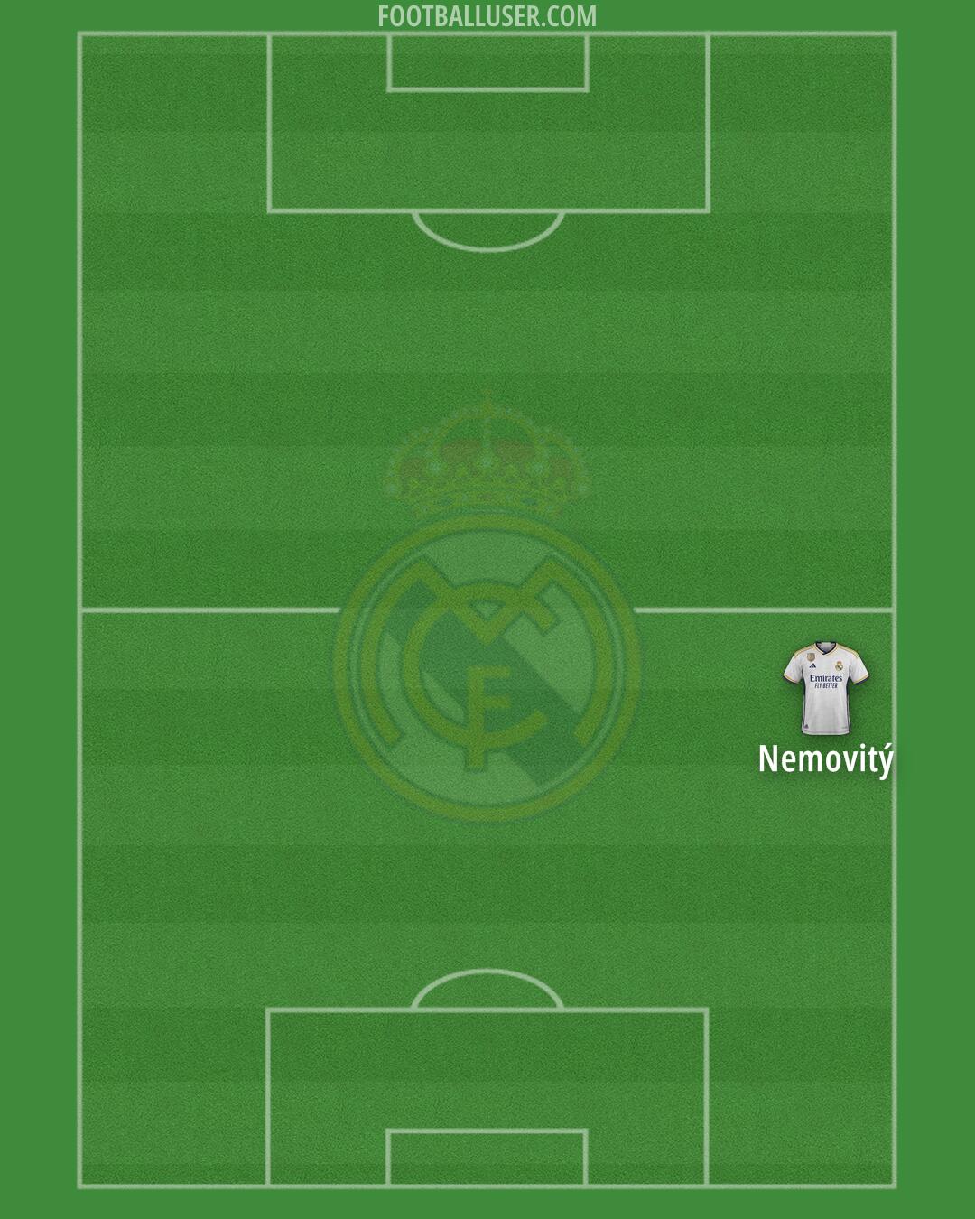 Real Madrid Formation 2024