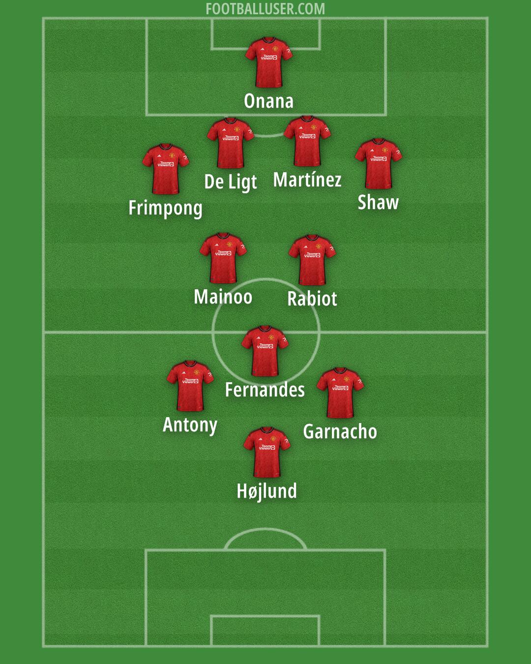 Man Utd Formation 2024