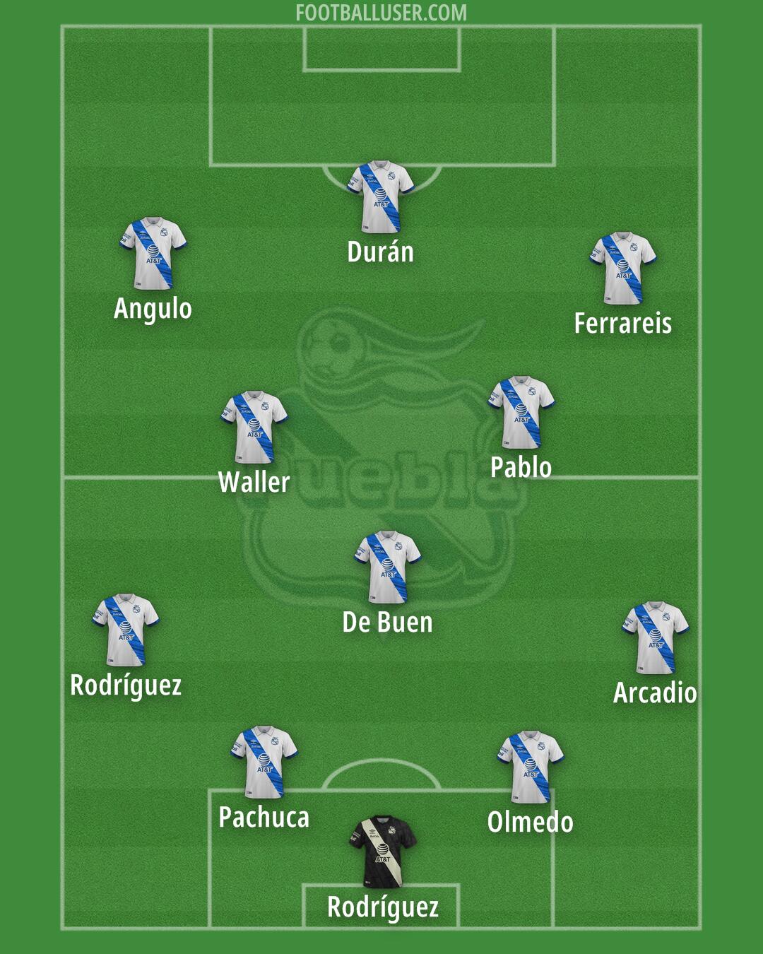 Puebla Formation 2024