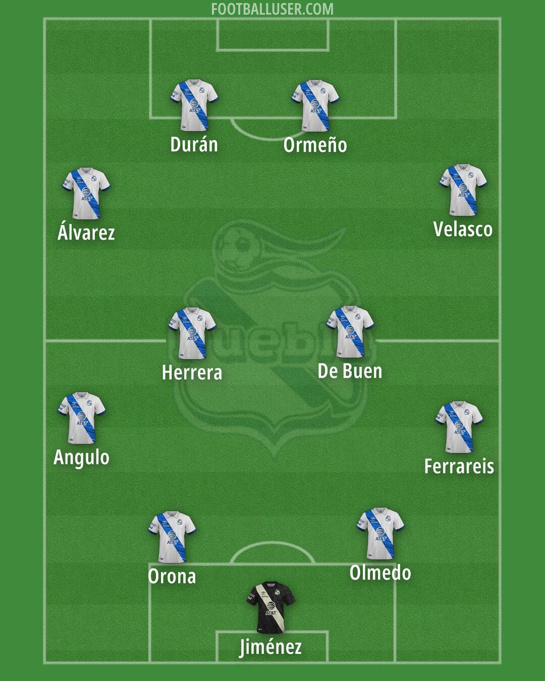 Puebla Formation 2024