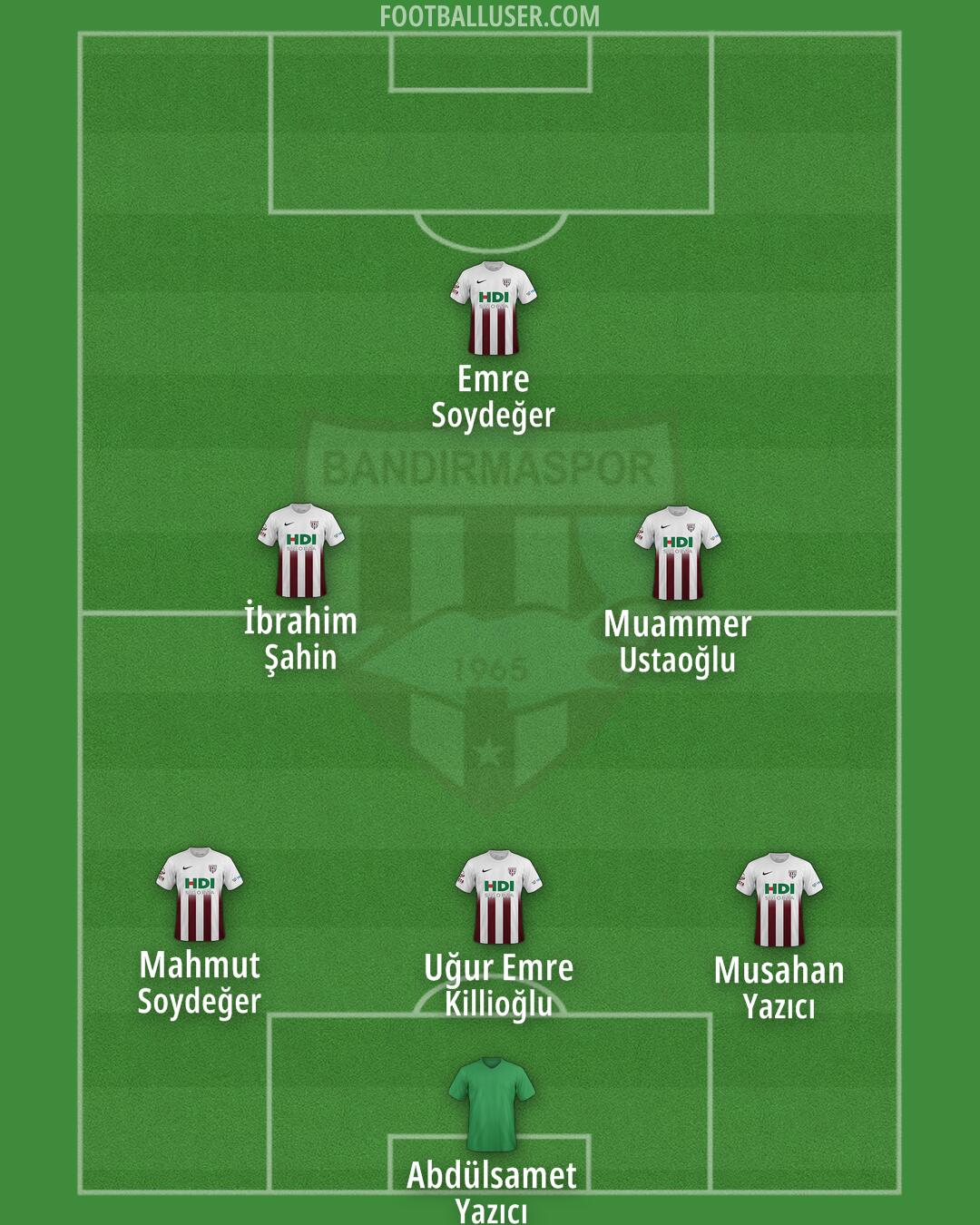 Bandirma Spor Formation 2024