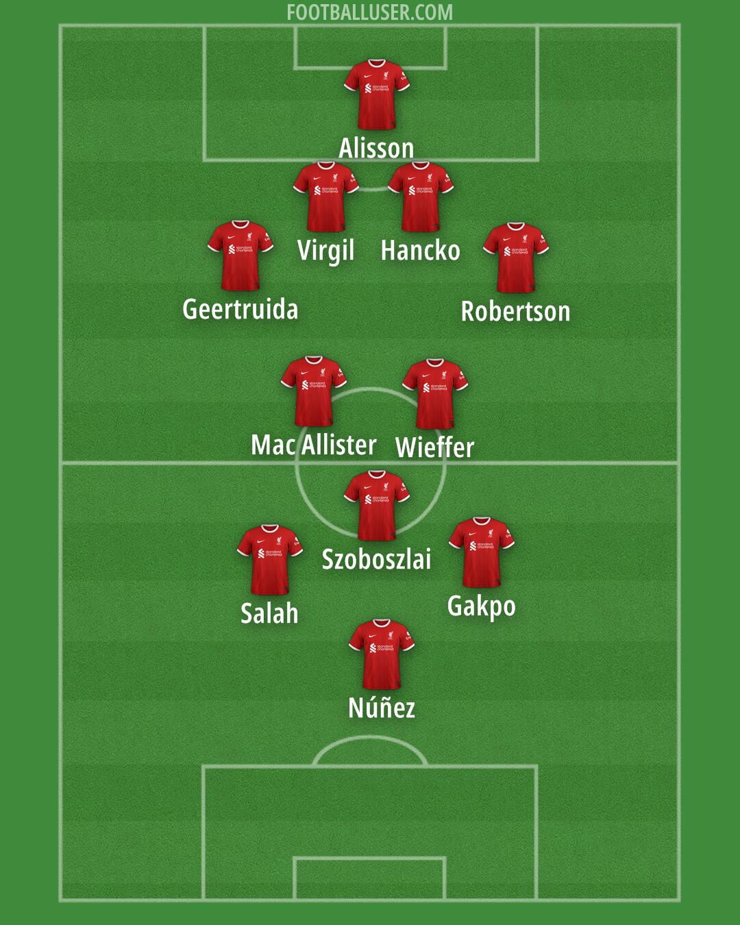 Liverpool Formation 2024