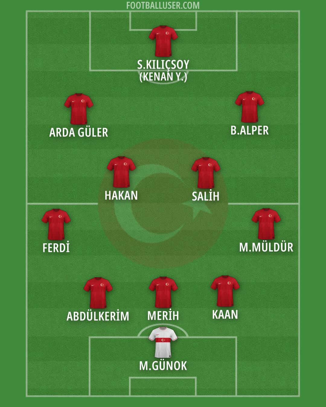 Türkiye Formation 2024