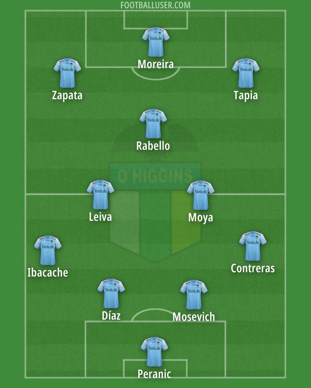O'Higgins Formation 2024