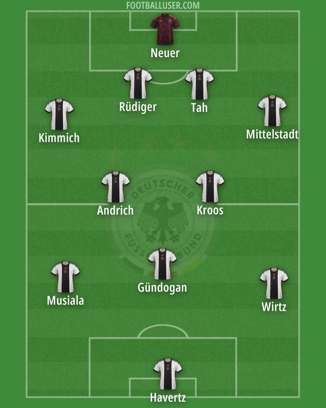 Germany Formation 2024