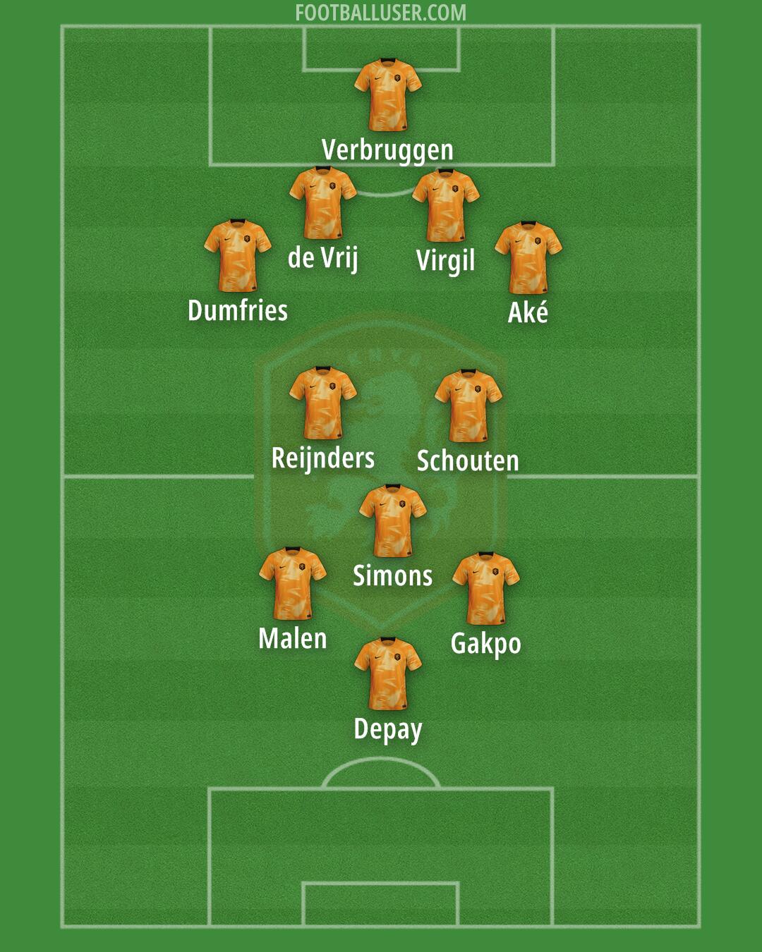 Netherlands Formation 2024