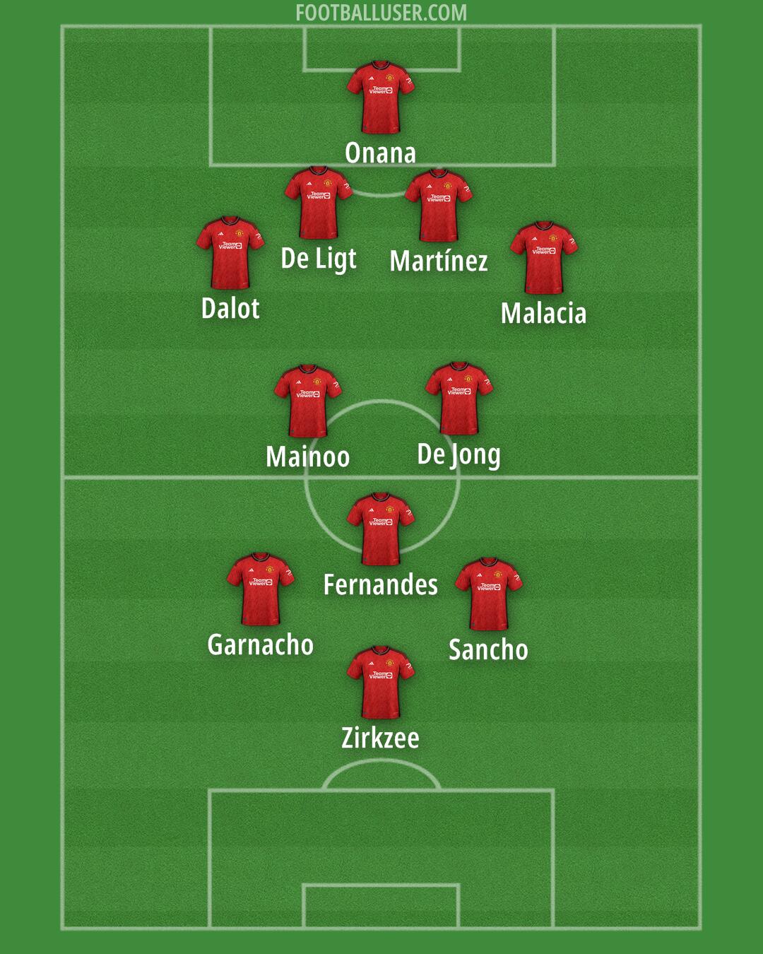 Man Utd Formation 2024