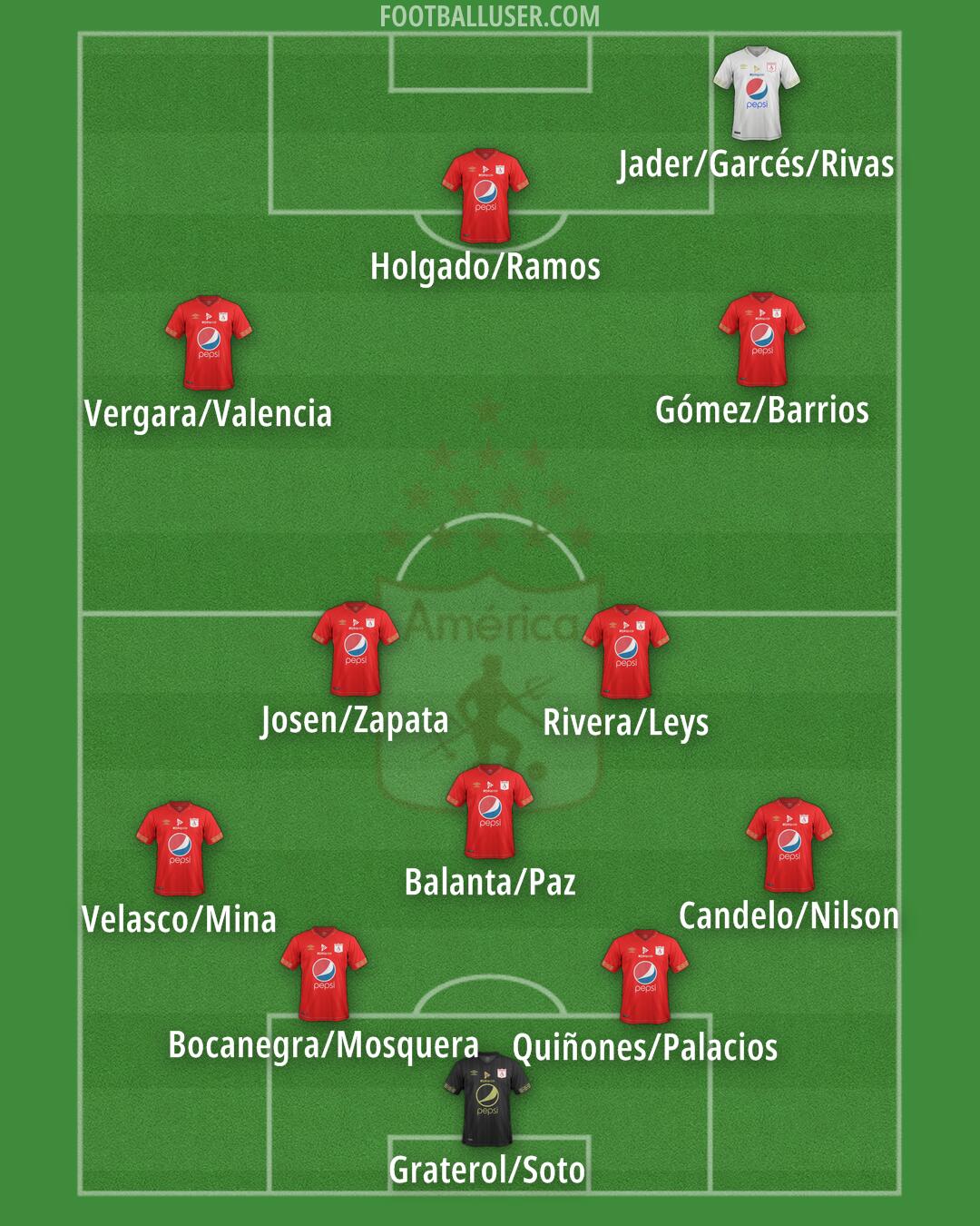 América de Cali Formation 2024
