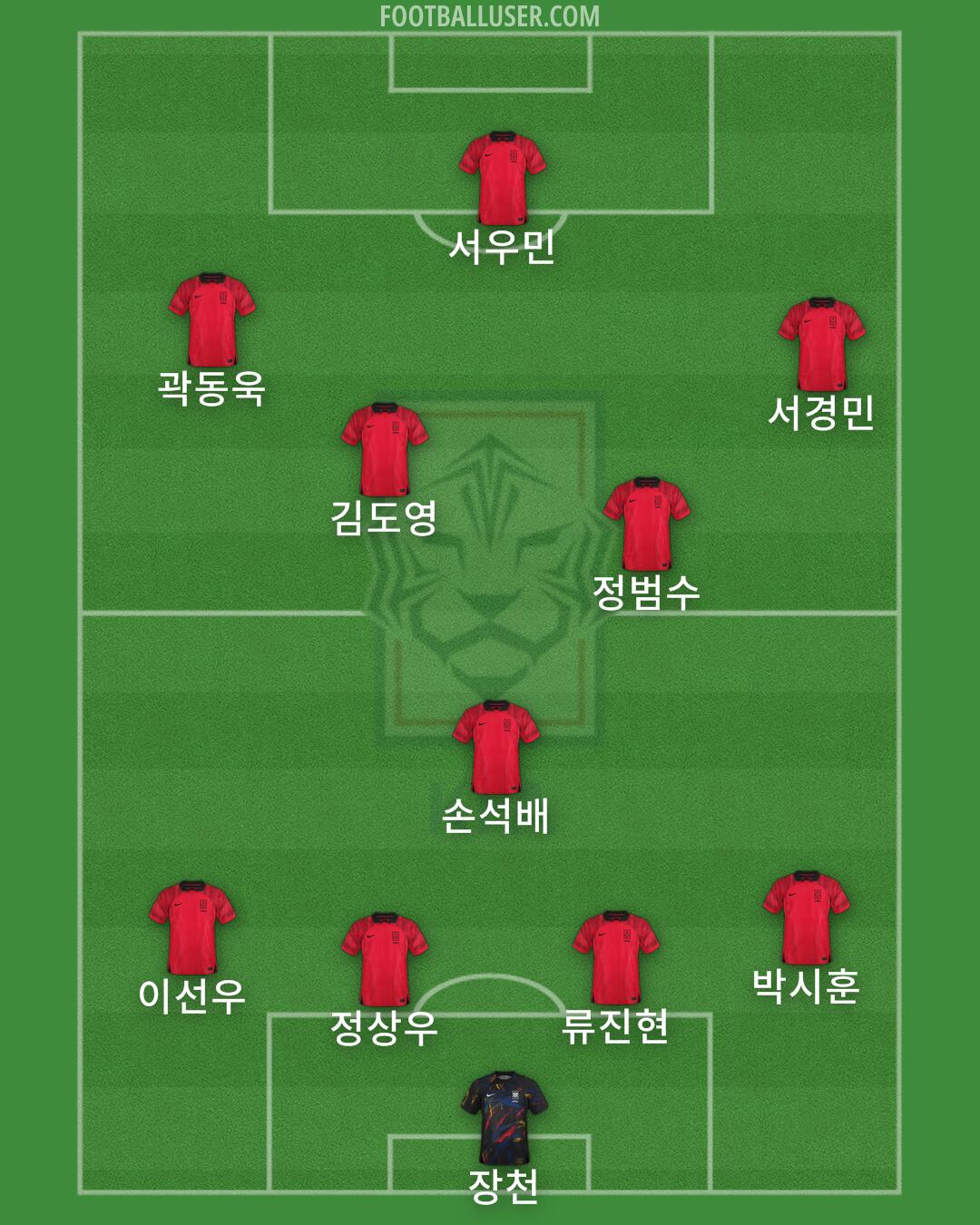 South Korea Formation 2024