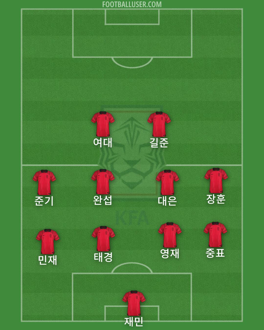 South Korea Formation 2024