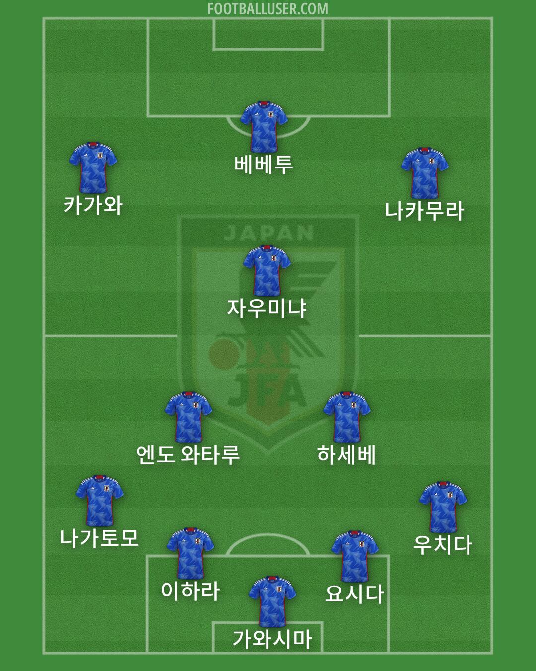 Japan Formation 2024