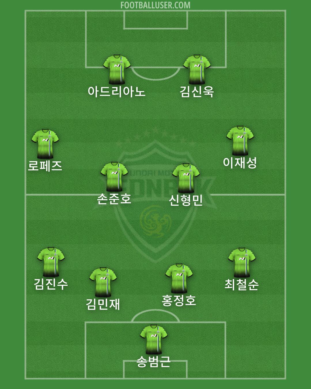 Jeonbuk Formation 2024