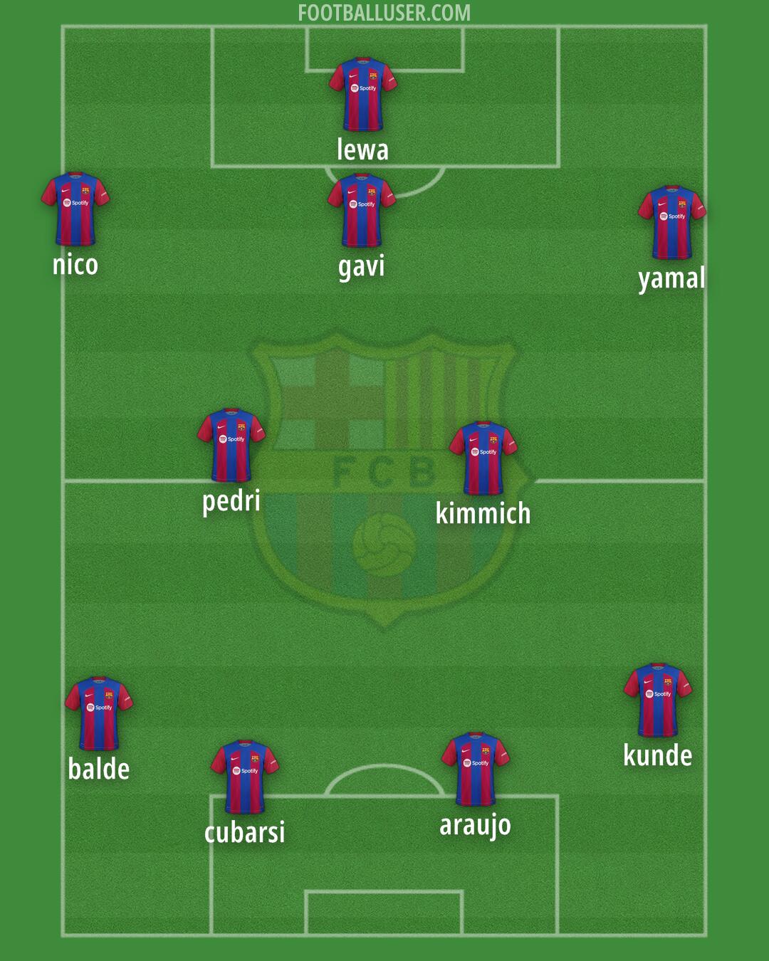 Barcelona Formation 2024