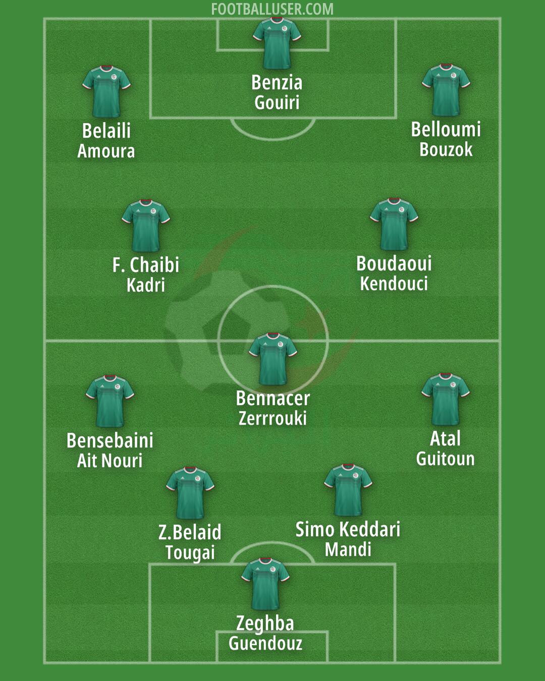 Algeria Formation 2024