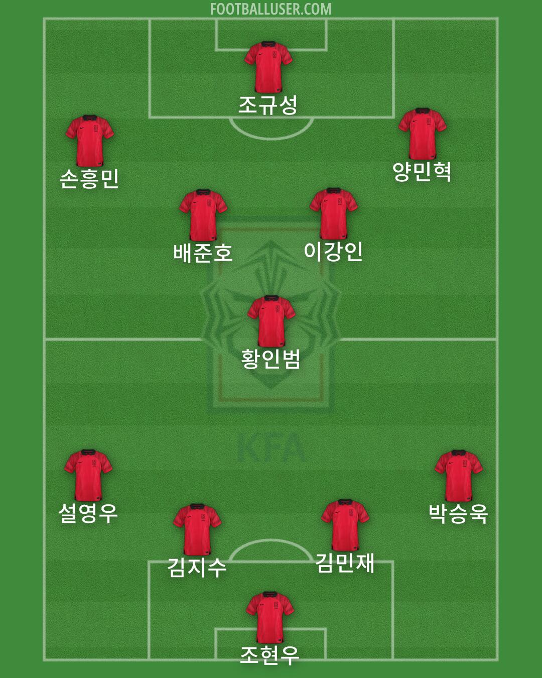 South Korea Formation 2024
