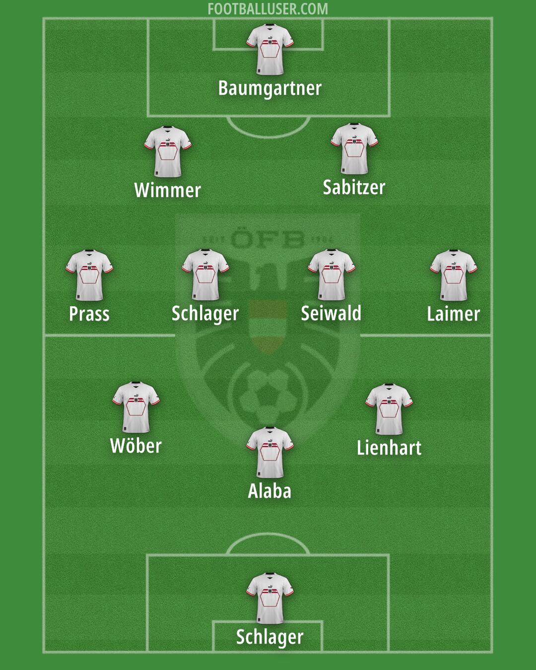 Austria Formation 2024