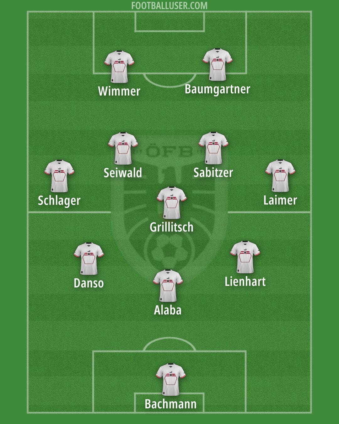 Austria Formation 2024
